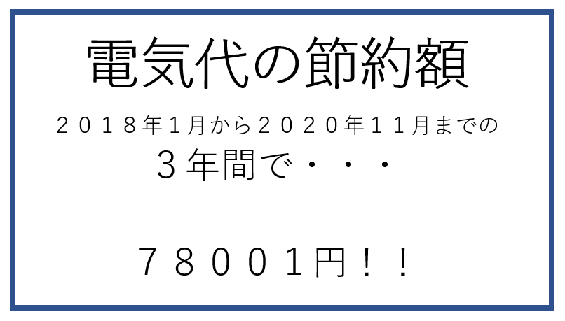 のとはん生活 北陸で節電 シンプル生活 管理人 とーやま03 です